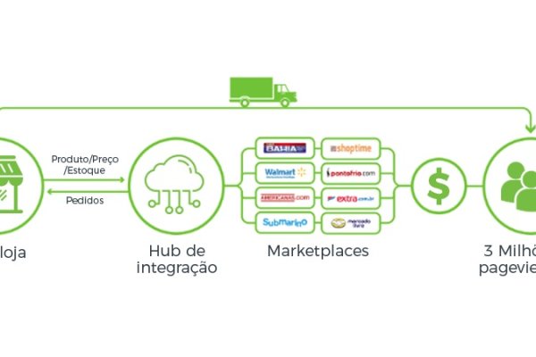 Почему не работает сайт кракен
