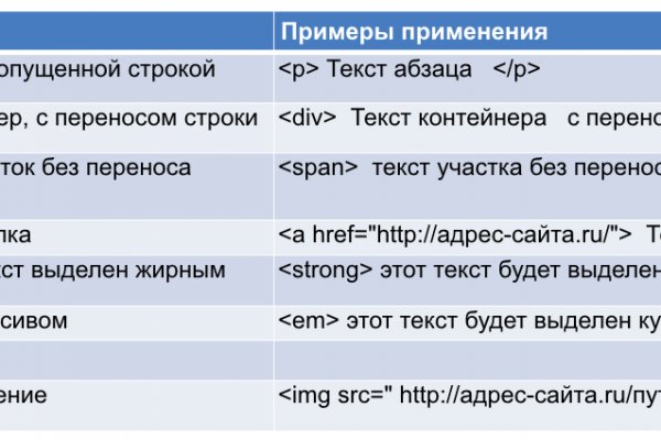 Где взять ссылку на кракен kraken014 com