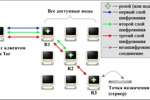 Кракен площадка vk2 top