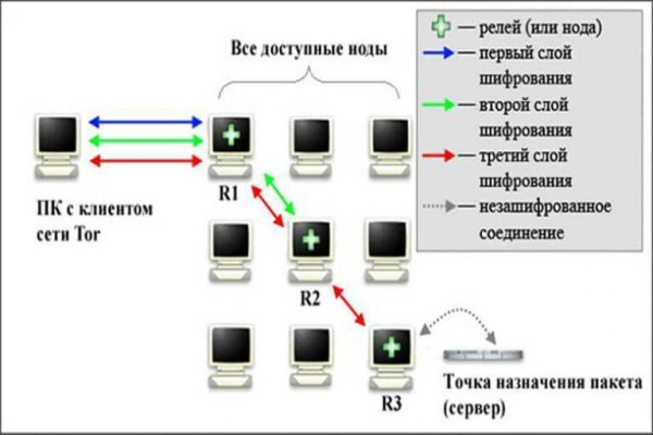 Kraken 4 ссылка