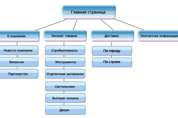 Кракен 15at