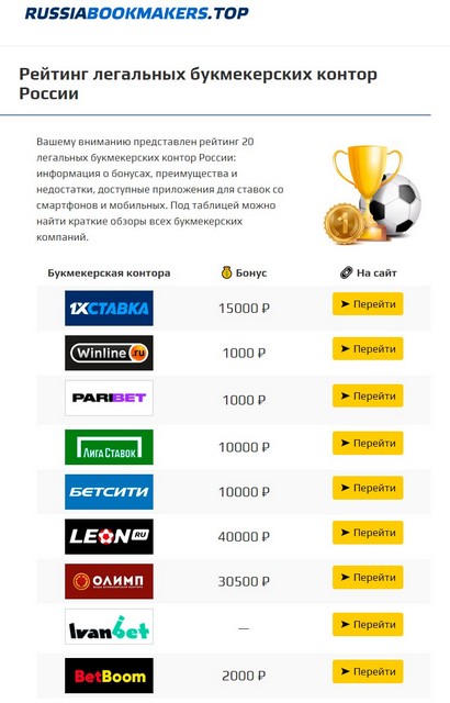Запрещенный сайт кракен