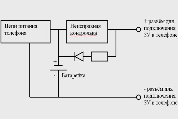Кракен что это за маркетплейс
